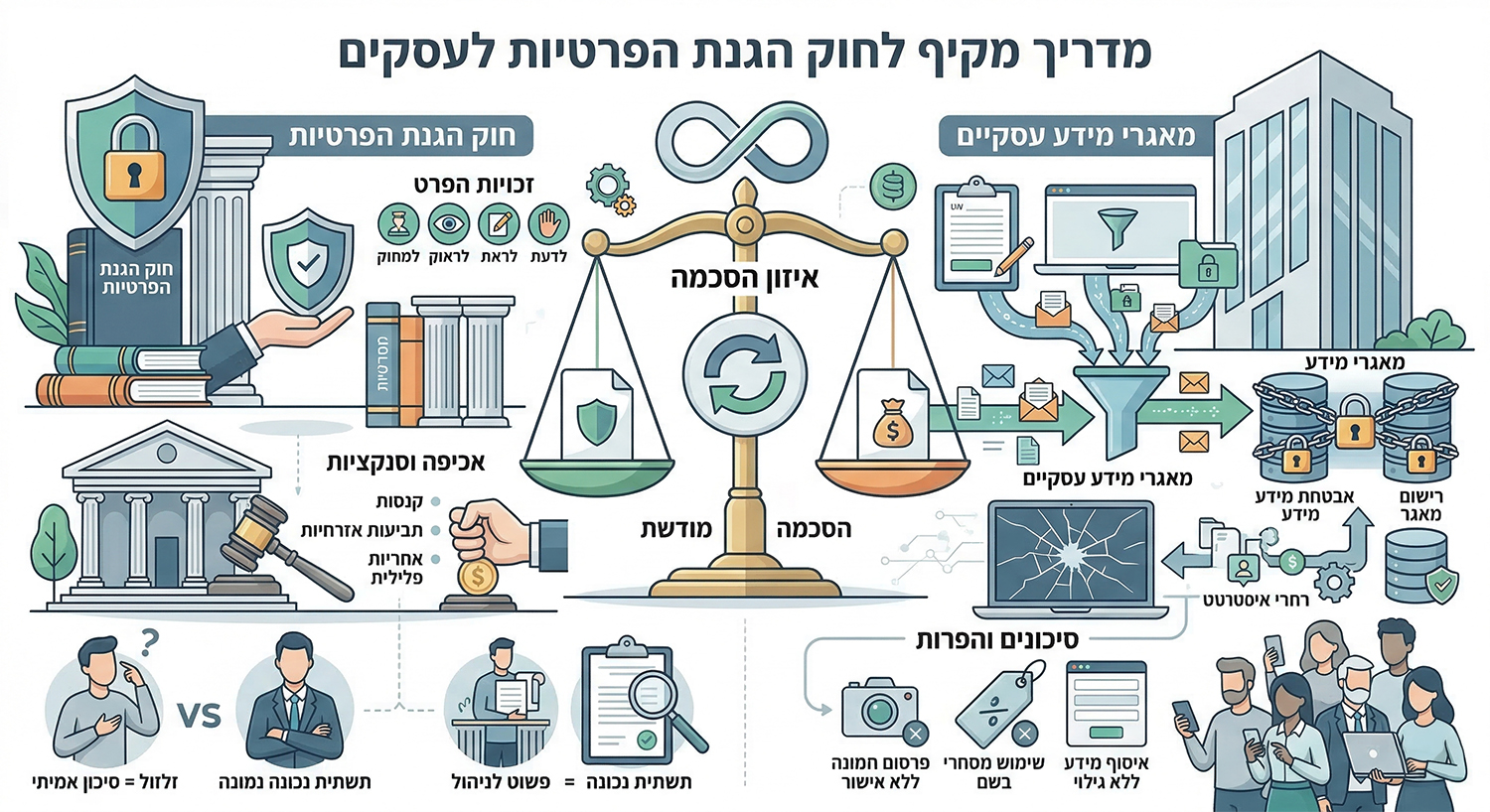חוק הגנת הפרטיות
